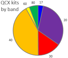 QCX Bands