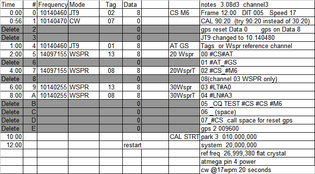 Telemetry