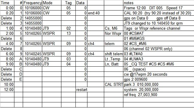 Schedule