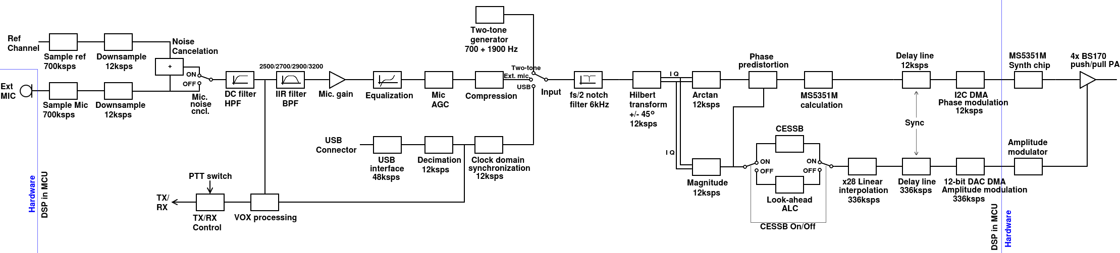 QRP Labs QMX SSB beta firmware relased